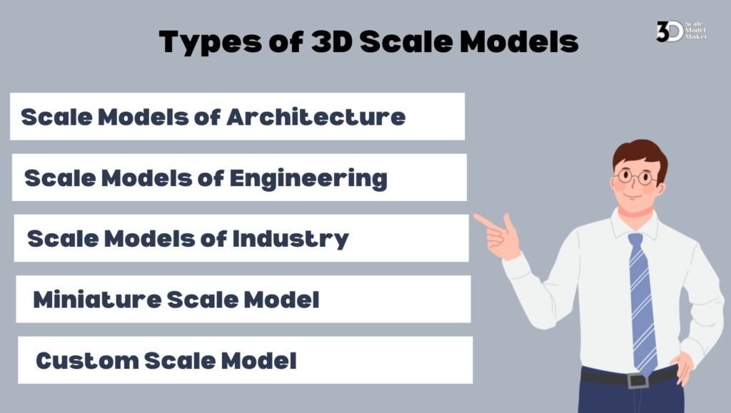 types of 3d scale models