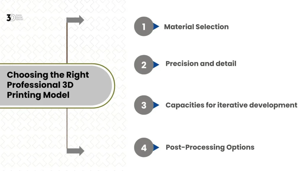 Choosing the right professional 3D printing model
