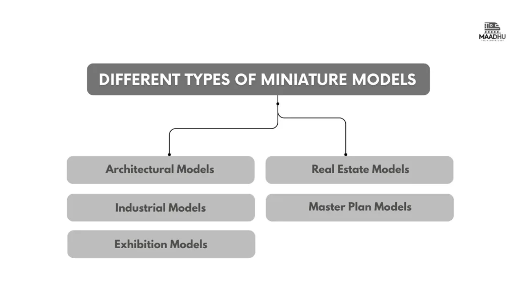 Different types of miniature models